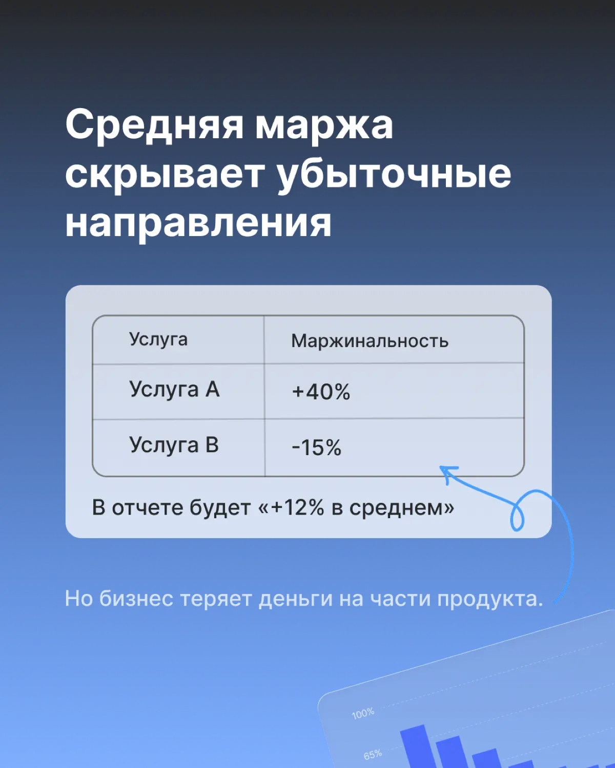 Почему сложно понять реальную маржу бизнеса | Сетка — социальная сеть от hh.ru