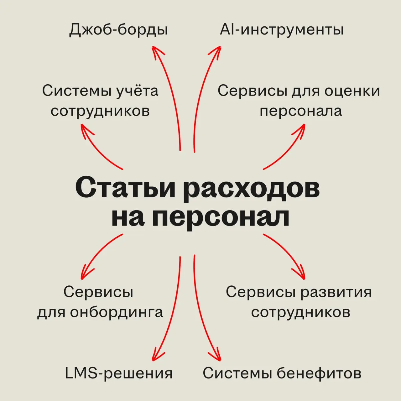 Бизнес на десятки миллиардов внутри рынка почти на триллион | Сетка — социальная сеть от hh.ru