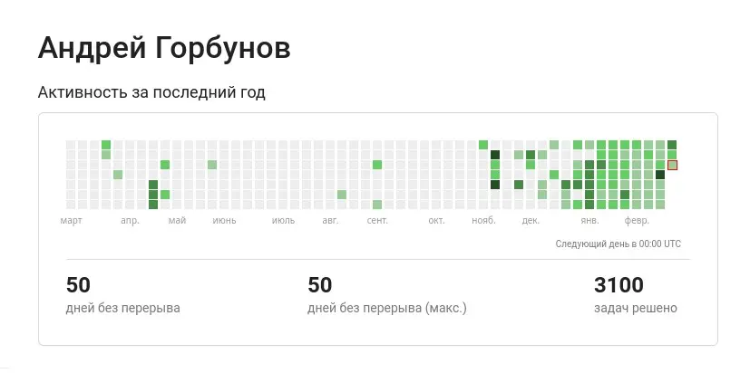 Новые достижения на Stepik | Сетка — социальная сеть от hh.ru