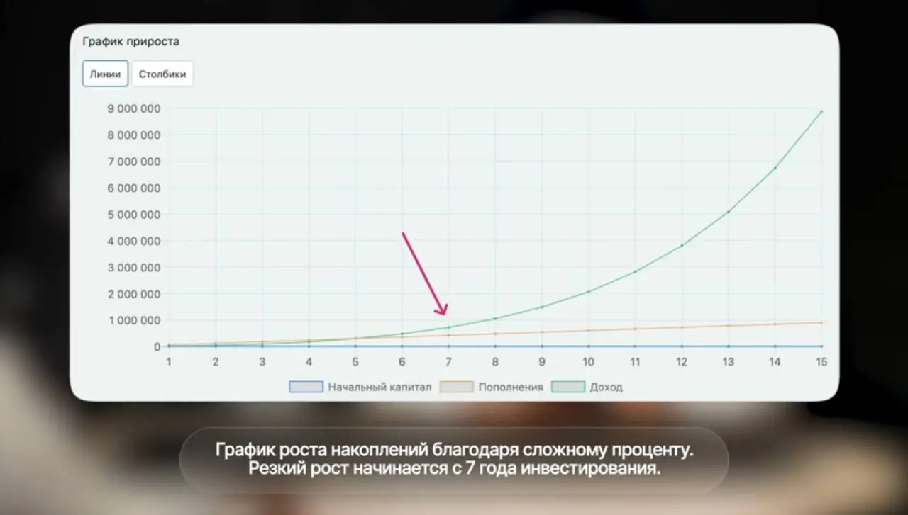 Правило 72
🛌 Слушала на днях подкаст про инвестиции, и меня зацепила одна простая формула — правило 72 | Сетка — социальная сеть от hh.ru