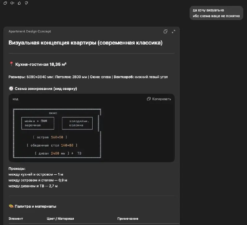 Нейронки-дизайнеры квартир. Проверено лично. 😱
Начитался постов о том, как нейросети делают крутой дизайн интерьеров.
Решил попробовать.
Сразу примечание: планировка не моя, к сожалению | Сетка — социальная сеть от hh.ru
