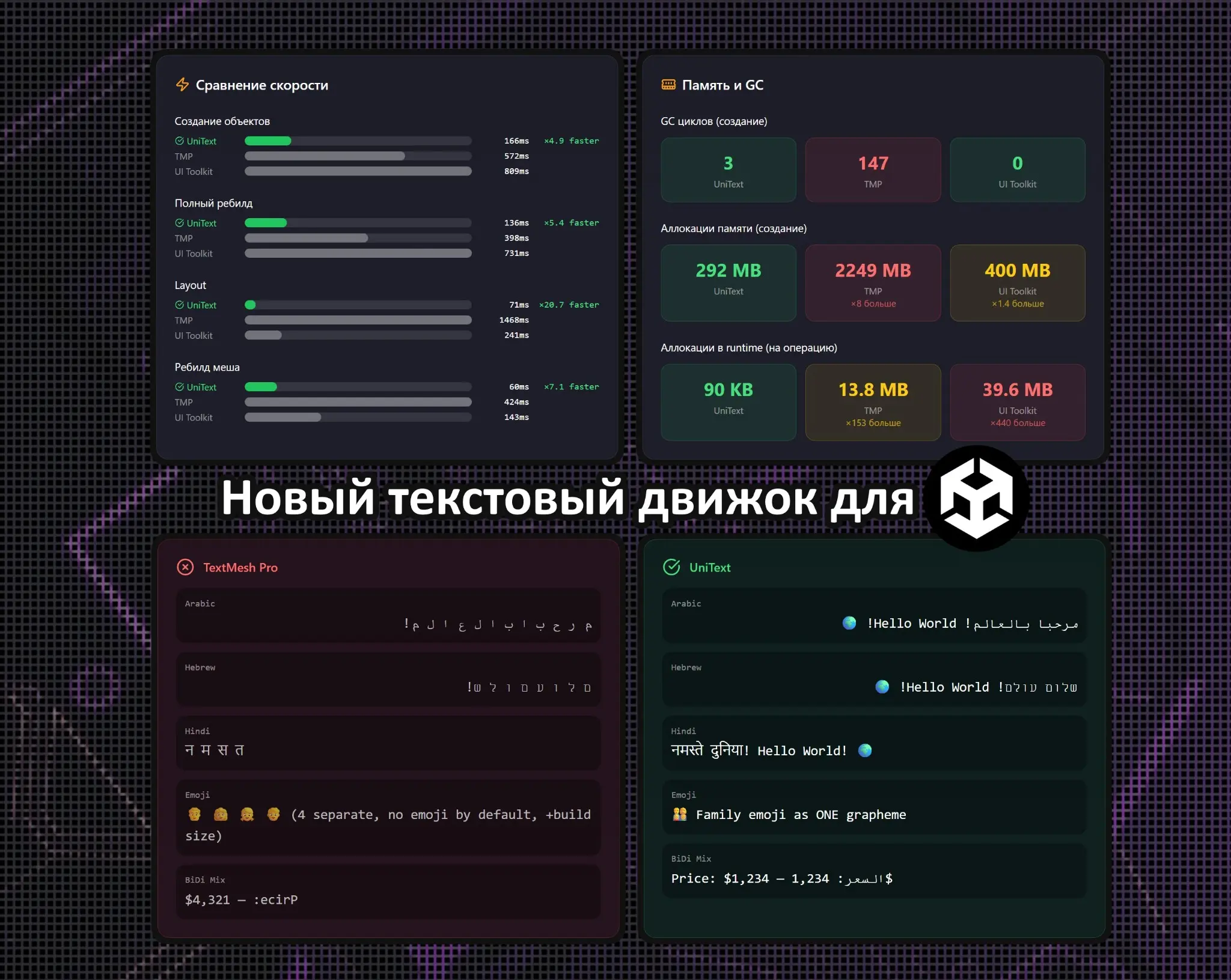 Новый текстовый движок для Unity | Сетка — социальная сеть от hh.ru