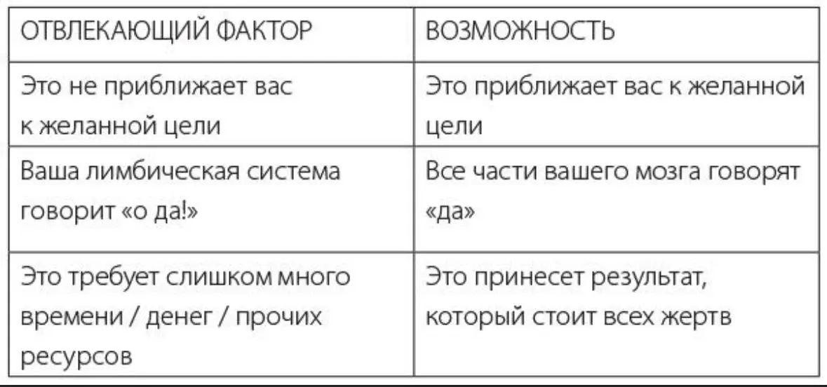 Вы думаете слишком долго? | Сетка — социальная сеть от hh.ru