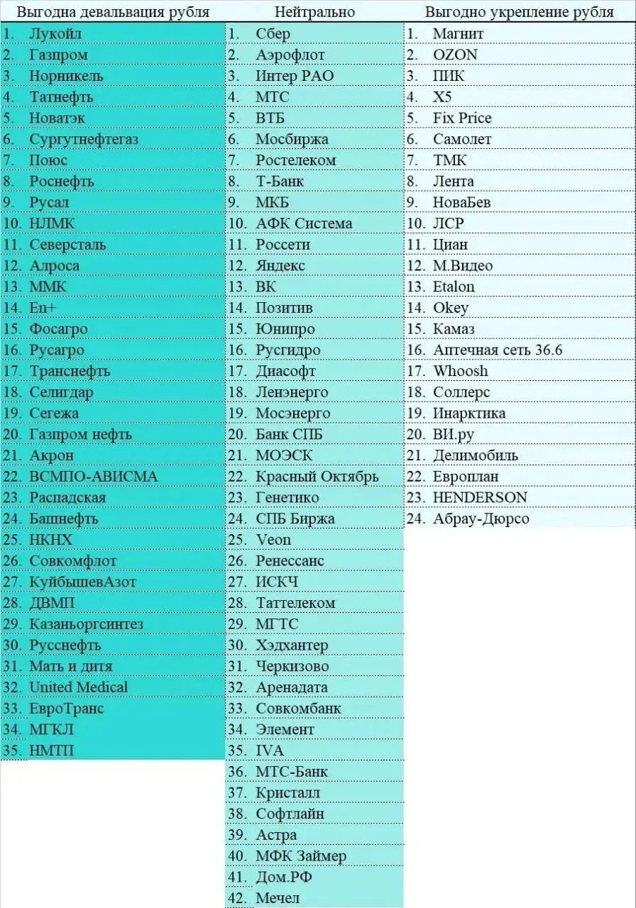 💰 Рубль - сила и как это использовать
На сегодняшних новостях наш деревянный подсел, но, тем не менее, остается достаточно крепким:
СИЛУАНОВ: ОПЕРАТИВНОЕ УЖЕСТОЧЕНИЕ БЮДЖЕТНОГО ПРАВИЛА НА ТЕКУЩИЙ ГОД ... | Сетка — социальная сеть от hh.ru
