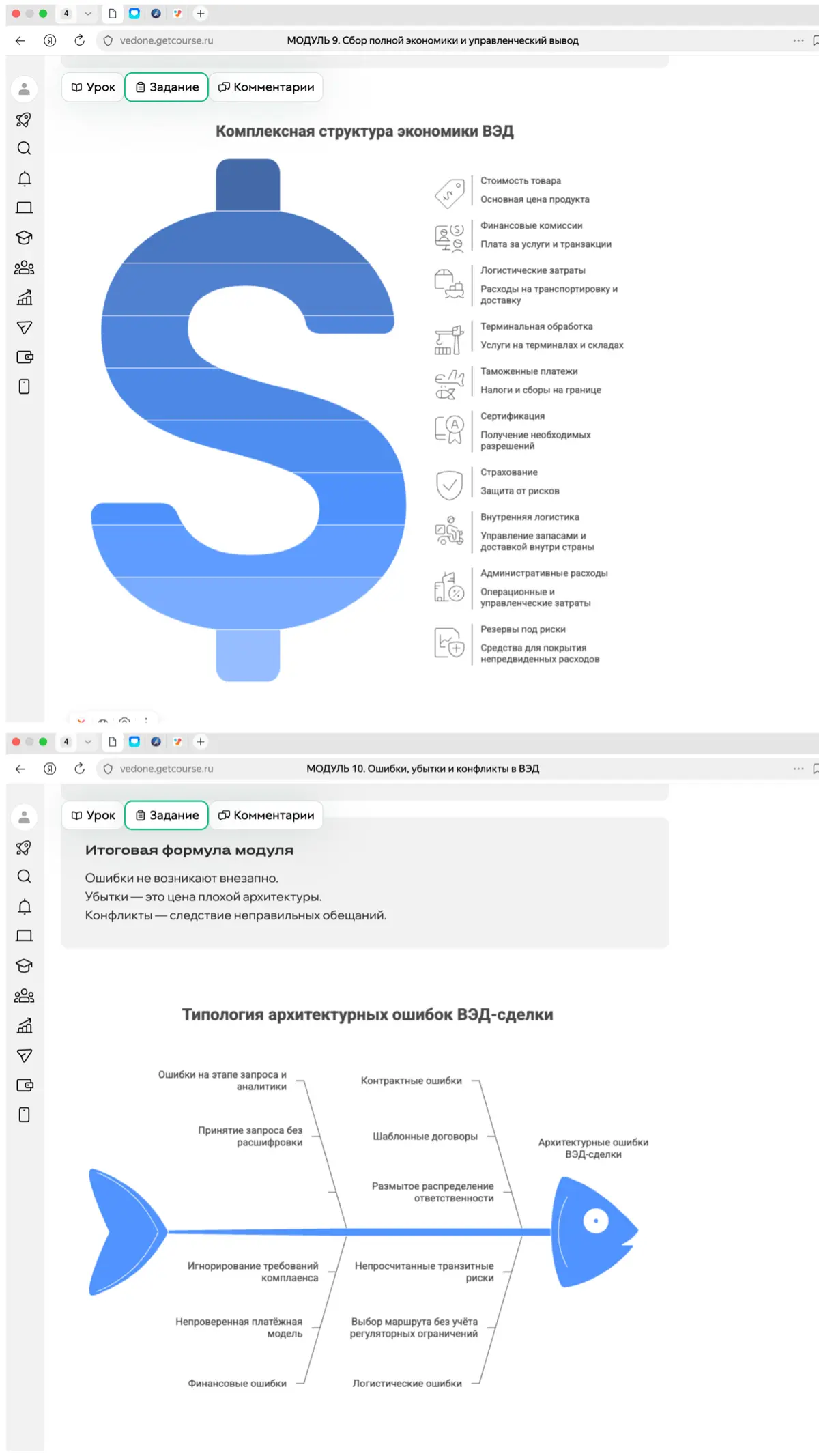 Большинство убытков в ВЭД - не операционные. | Сетка — социальная сеть от hh.ru