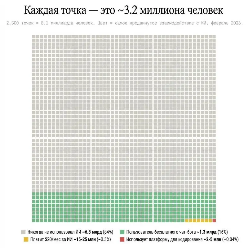 Как ИИ помогает в работе и как вредит в креативе и продакшне?
Ох. Простого ответа тут не будет. Во-первых отношусь к нейросеткам как к инструменту | Сетка — социальная сеть от hh.ru