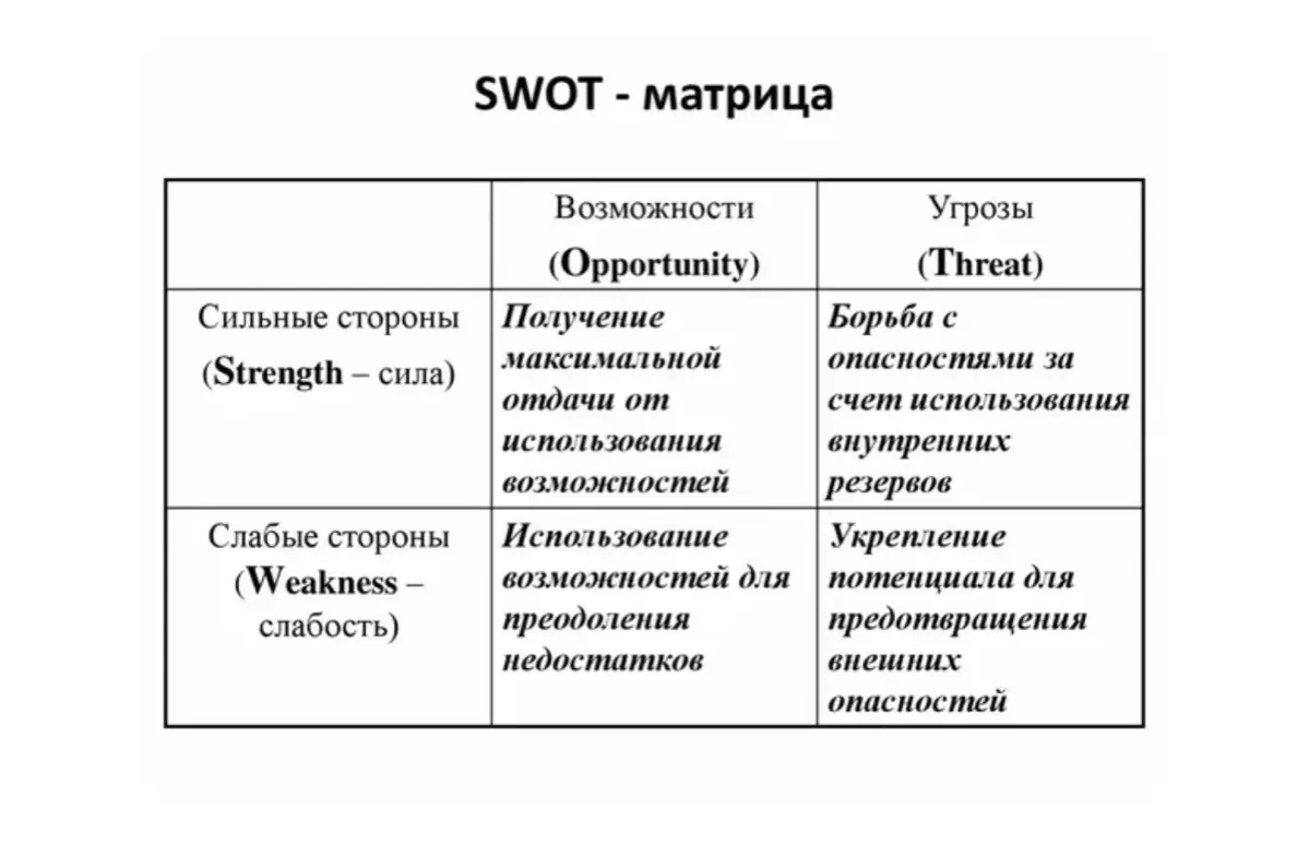 Поиск работы в 2026 году - это системный проект, где старые методы вроде массовой рассылки резюме уже не работают.
Как выстроить стратегию, чтобы выделиться и получить оффер.
Современные методы:
1 | Сетка — социальная сеть от hh.ru