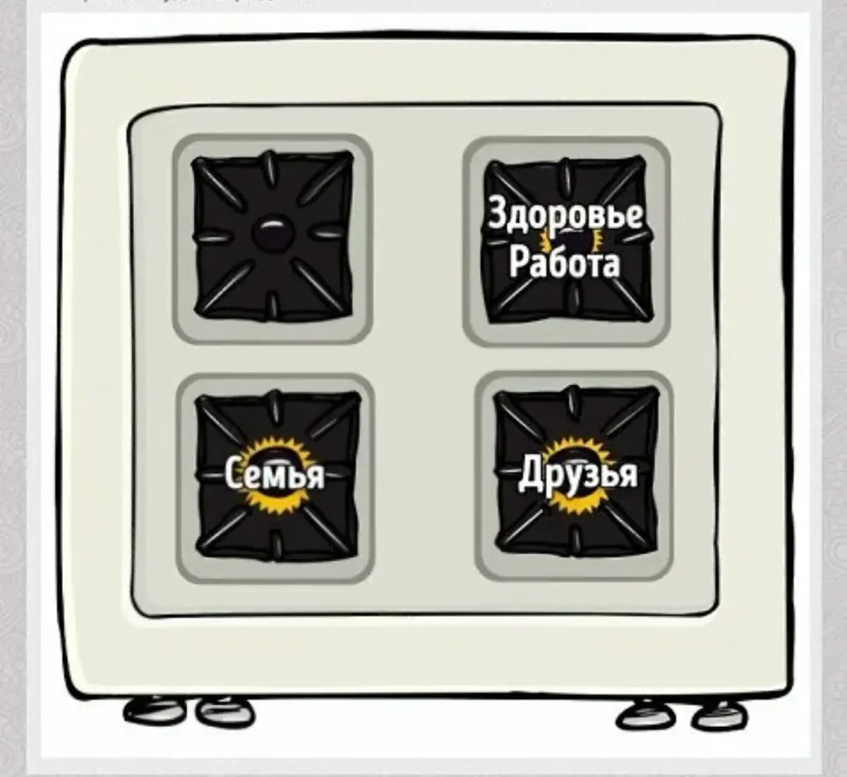 Теория 4ых конфорок | Сетка — социальная сеть от hh.ru