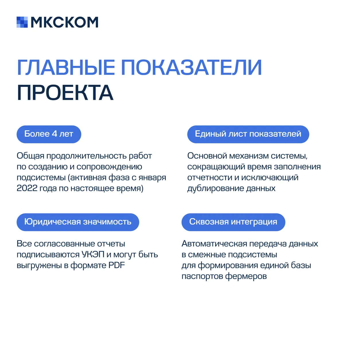 Создание, внедрение и сопровождение подсистемы «Гранты МФХ» | Сетка — социальная сеть от hh.ru