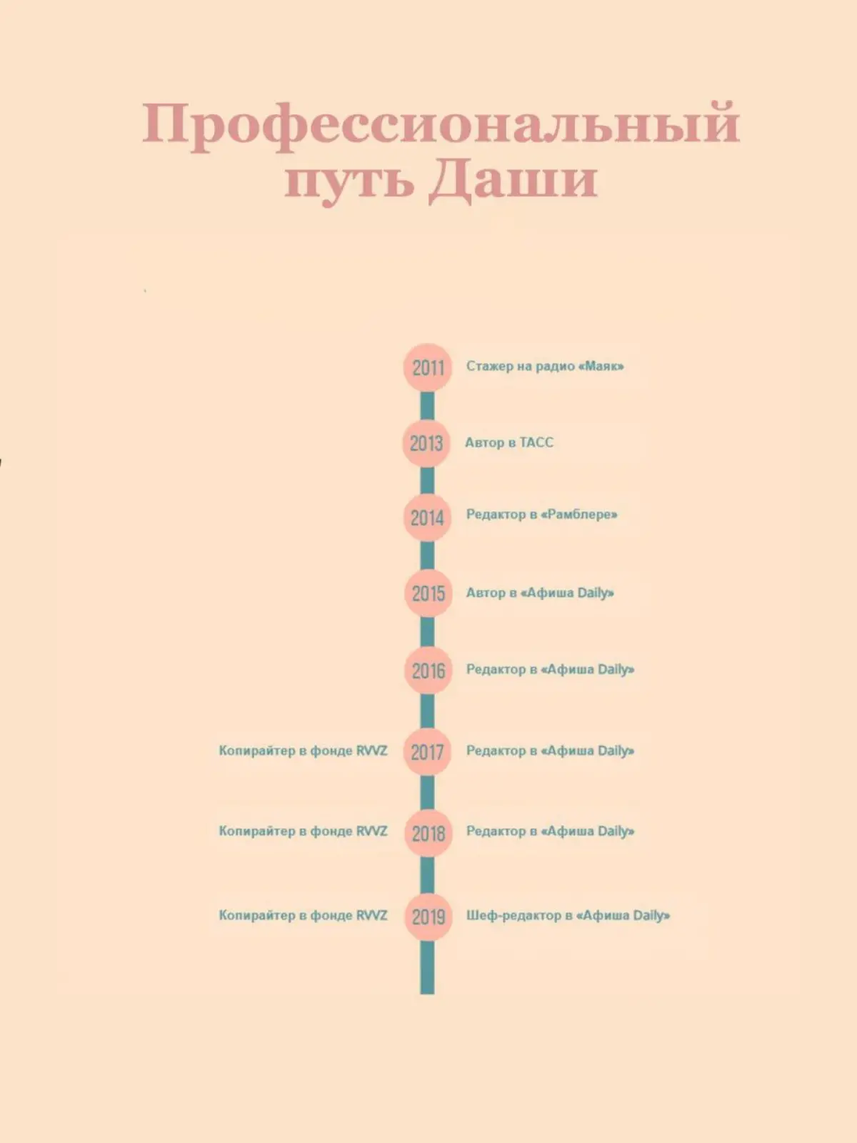 Как устроена работа писателя: рассказывает Даша Благова | Сетка — социальная сеть от hh.ru