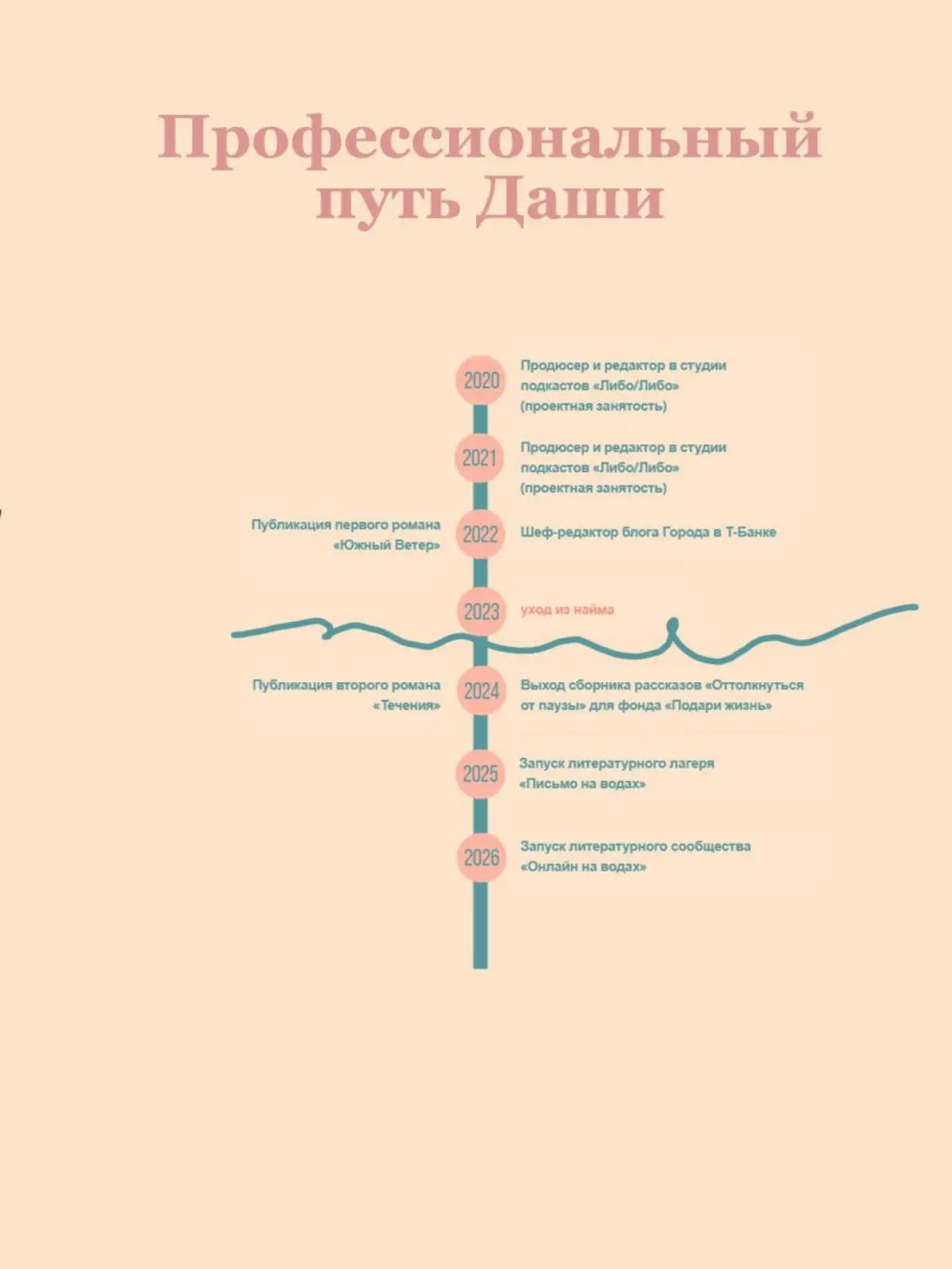 Как устроена работа писателя: рассказывает Даша Благова | Сетка — социальная сеть от hh.ru