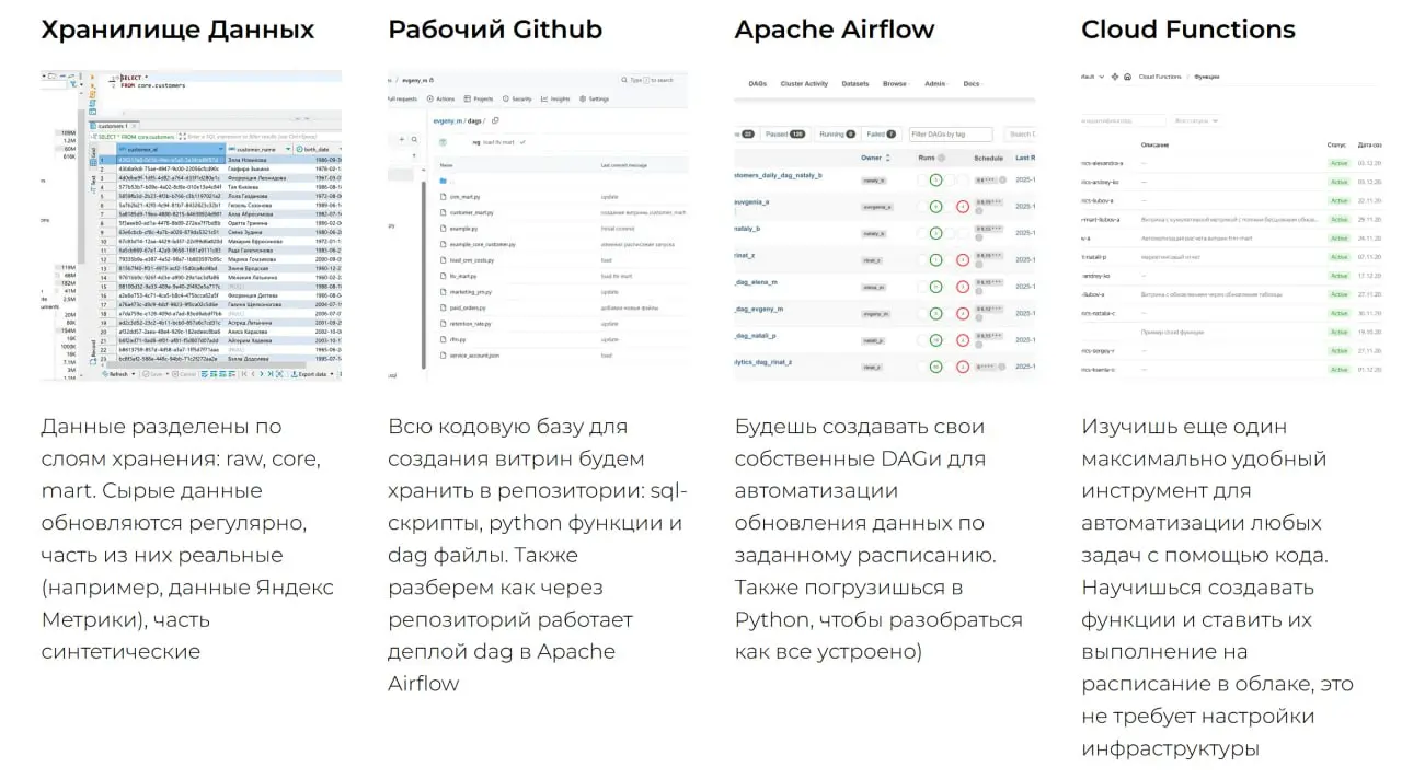 Приглашаю тебя на практическое обучение аналитике и инженерии данных, на котором научишься
✅ разрабатывать сложные аналитические витрины данных
✅ делать RFM-анализ, считать Retention, LTV, определять ... | Сетка — социальная сеть от hh.ru