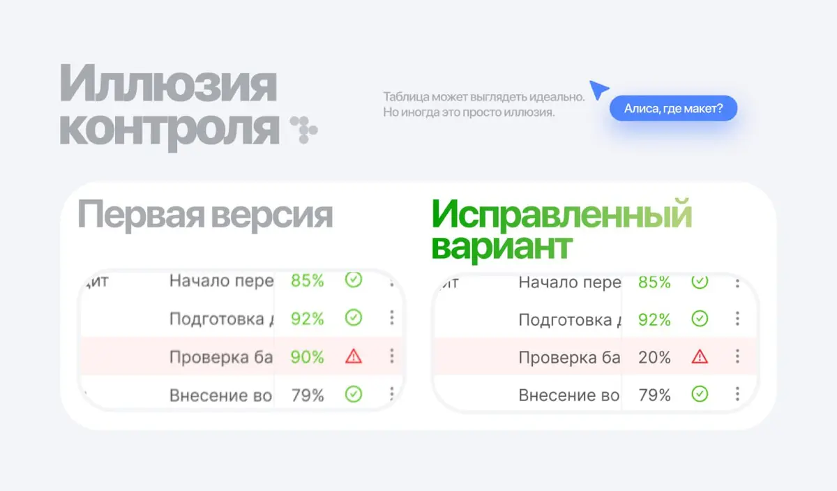 Табличный четверг №1 | Сетка — социальная сеть от hh.ru