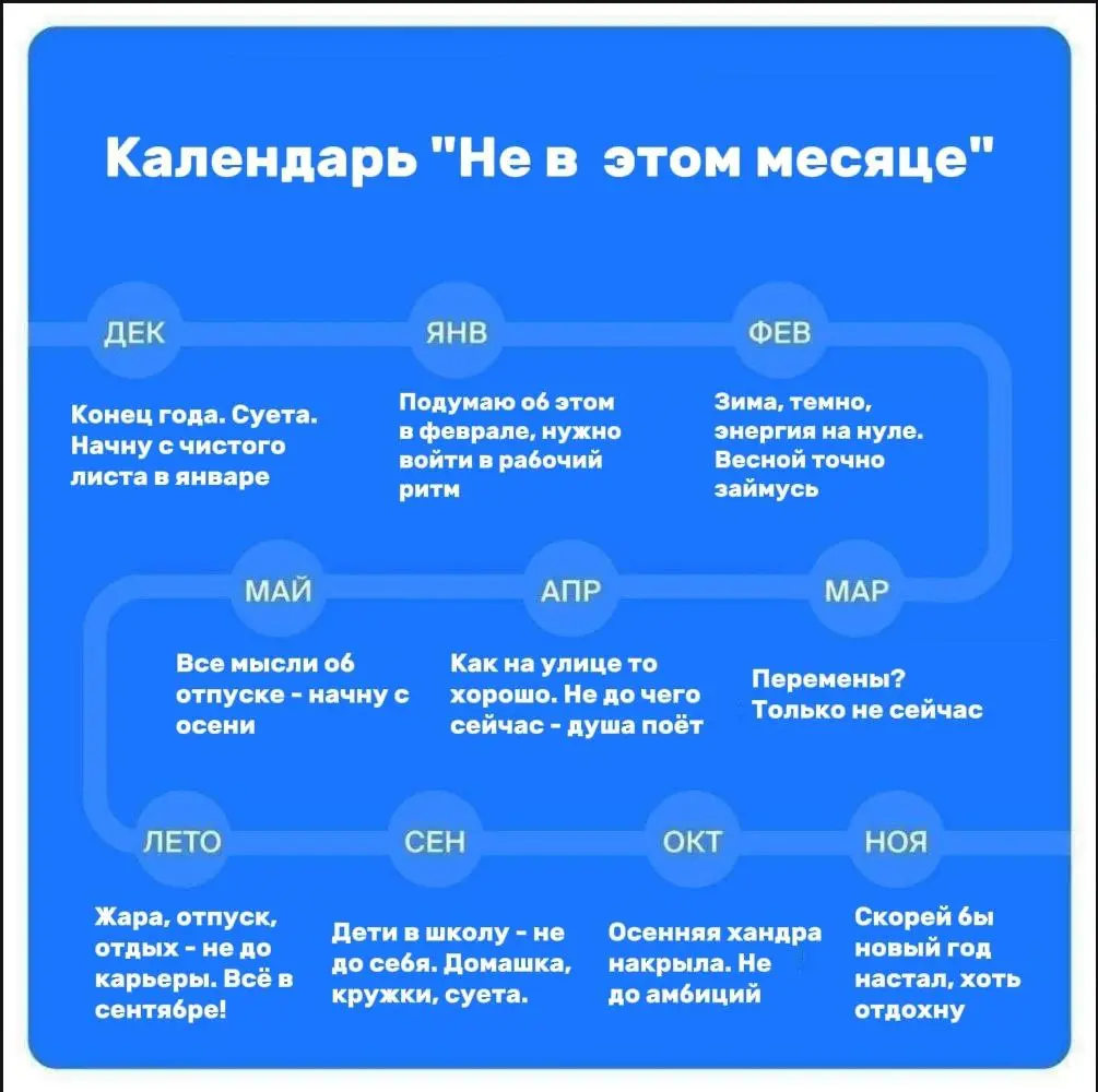 Соблюдаете календарь? | Сетка — социальная сеть от hh.ru