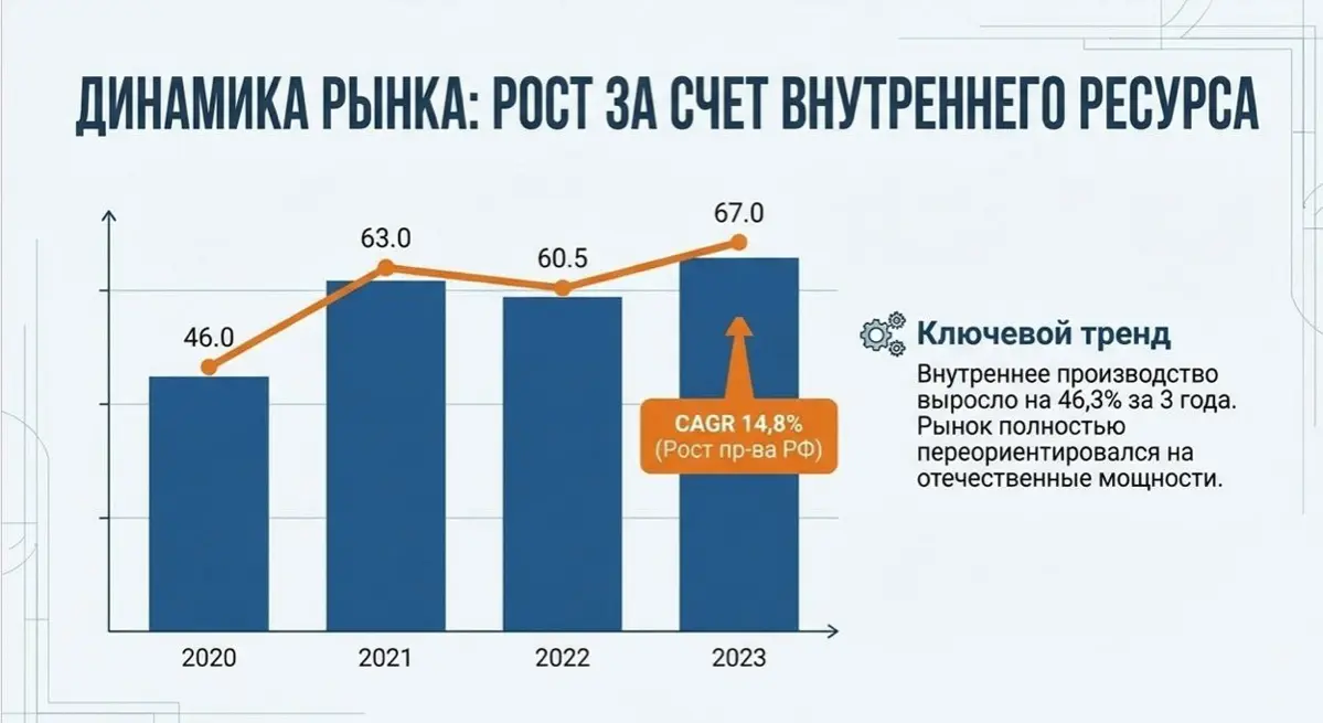 Рынок настила: тихая революция под ногам | Сетка — социальная сеть от hh.ru