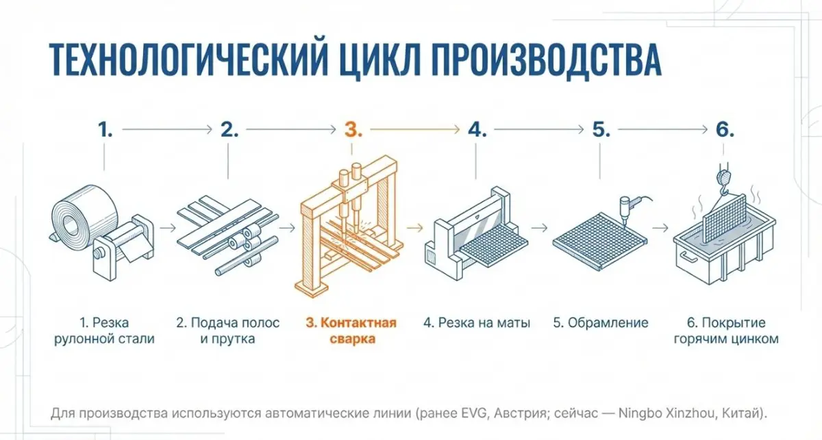 Рынок настила: тихая революция под ногам | Сетка — социальная сеть от hh.ru