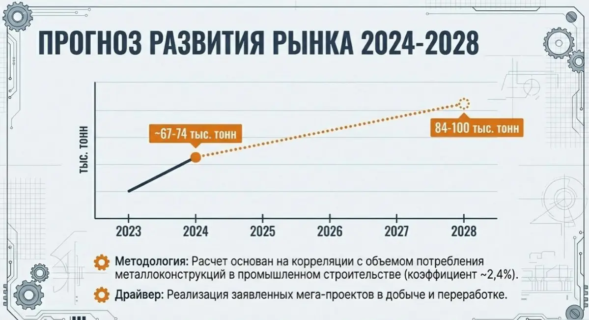 Рынок настила: тихая революция под ногам | Сетка — социальная сеть от hh.ru