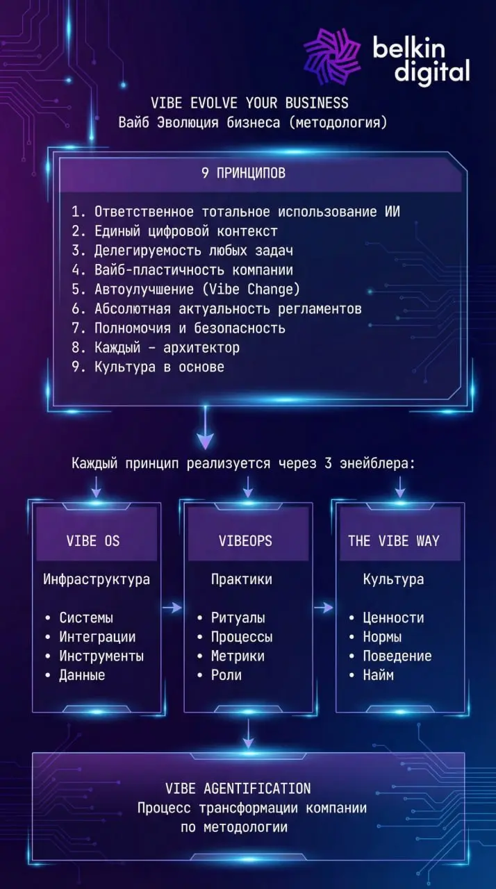 «Светлое будущее — это когда роботы делают работу, а люди — жизнь лучше»
Ну что, друзья, в это сложное время на рынке я принес вам вакансии | Сетка — социальная сеть от hh.ru