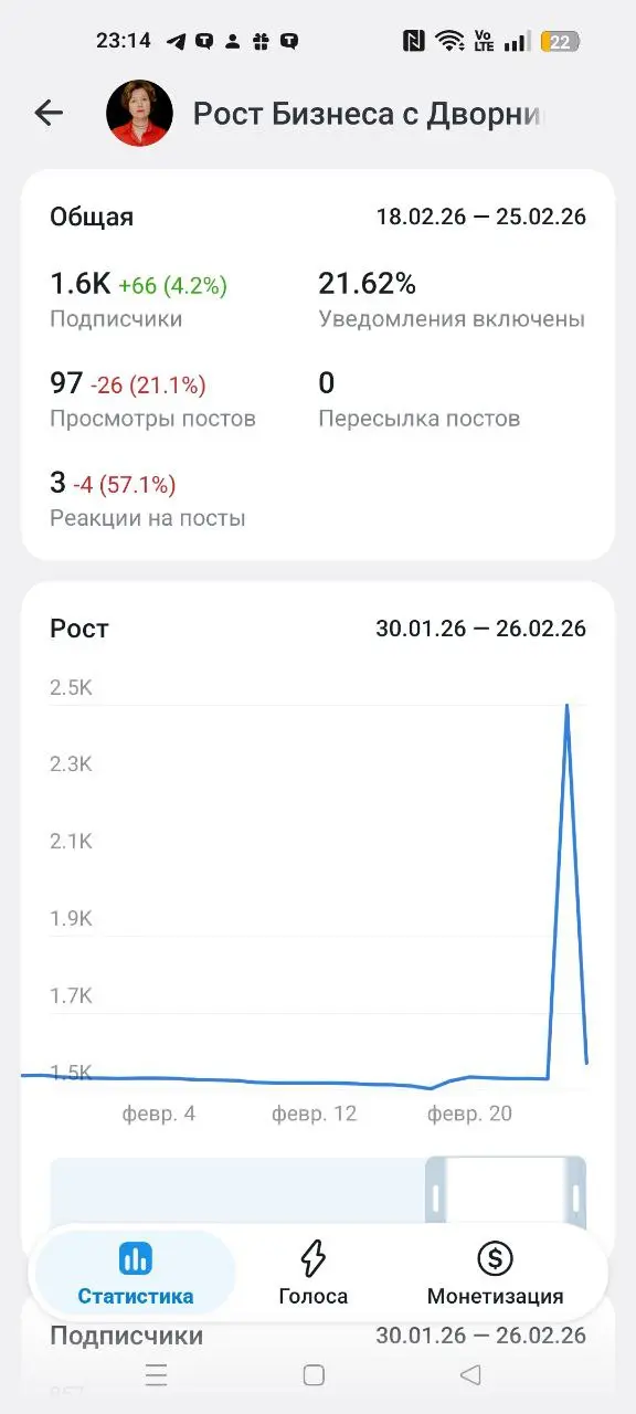 Вот так выглядит скрин шот подписок и отписок после моего поста об атаке | Сетка — социальная сеть от hh.ru