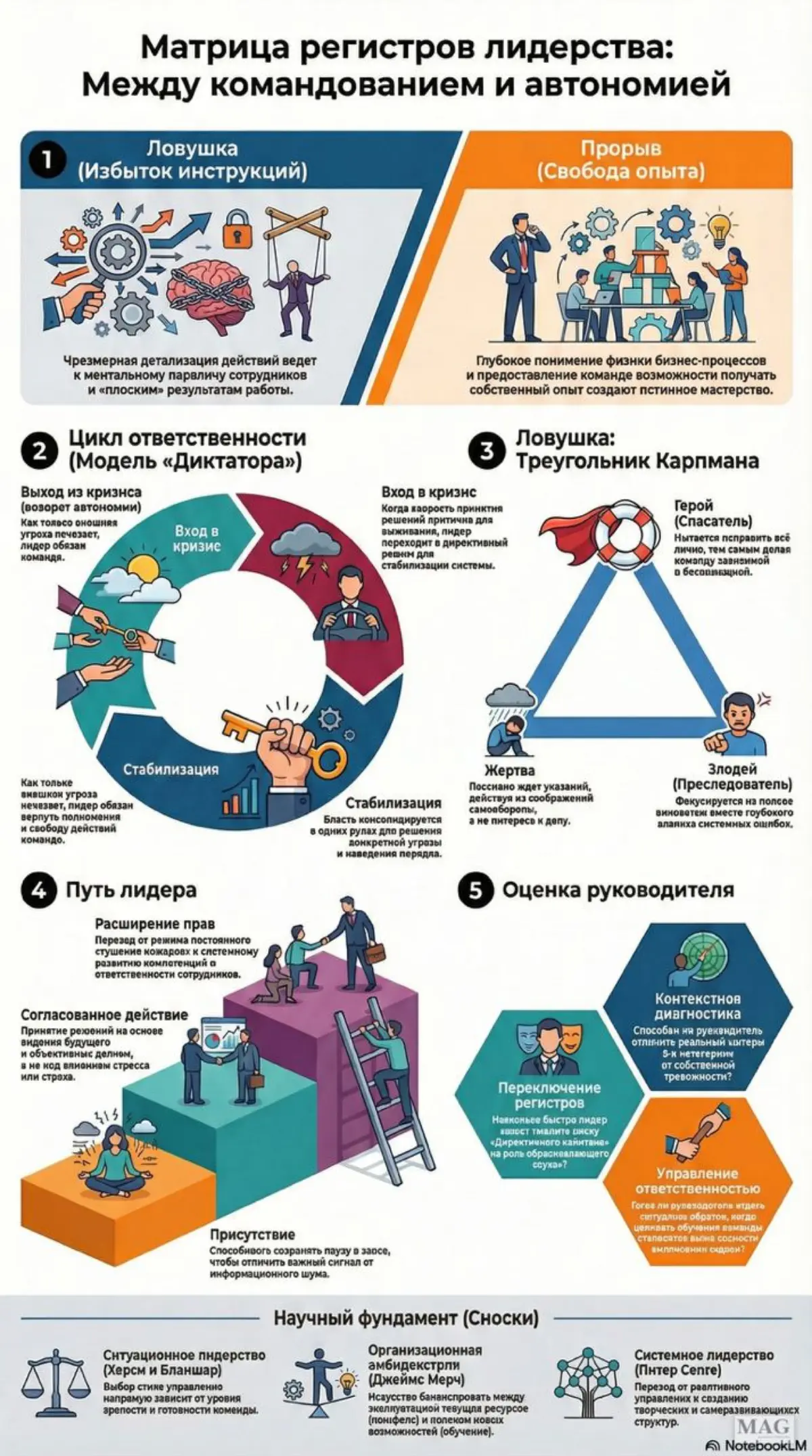 Диктатура или Коучинг: Искусство переключения режимов. | Сетка — социальная сеть от hh.ru