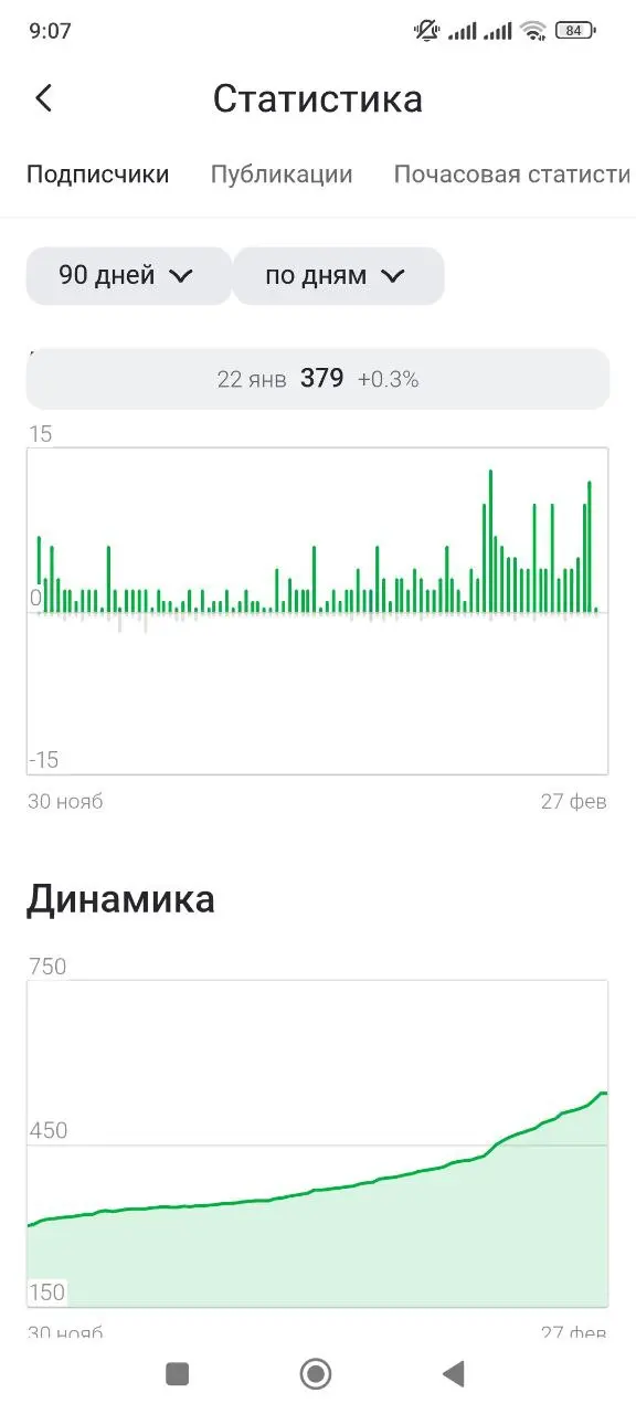 Вот что даёт именно ТВОЙ сайт. Трафик из поисковых сетей. Много, или мало, но он есть, все зависит от ниши.
А там, на сайте, твои товары, ссылки на соцсети, а значит - деньги | Сетка — социальная сеть от hh.ru