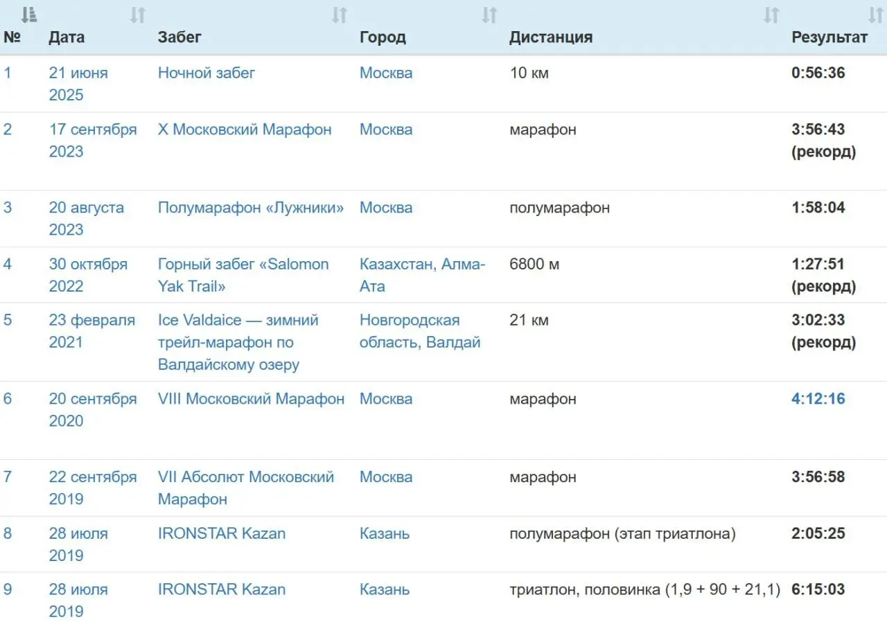 Второй выпуск «От реагента до рекламы» — уже записан, сейчас активно в монтаже
Гость в этот раз — человек из бигтеха, ведет фарму и медицину внутри экосистемы | Сетка — социальная сеть от hh.ru