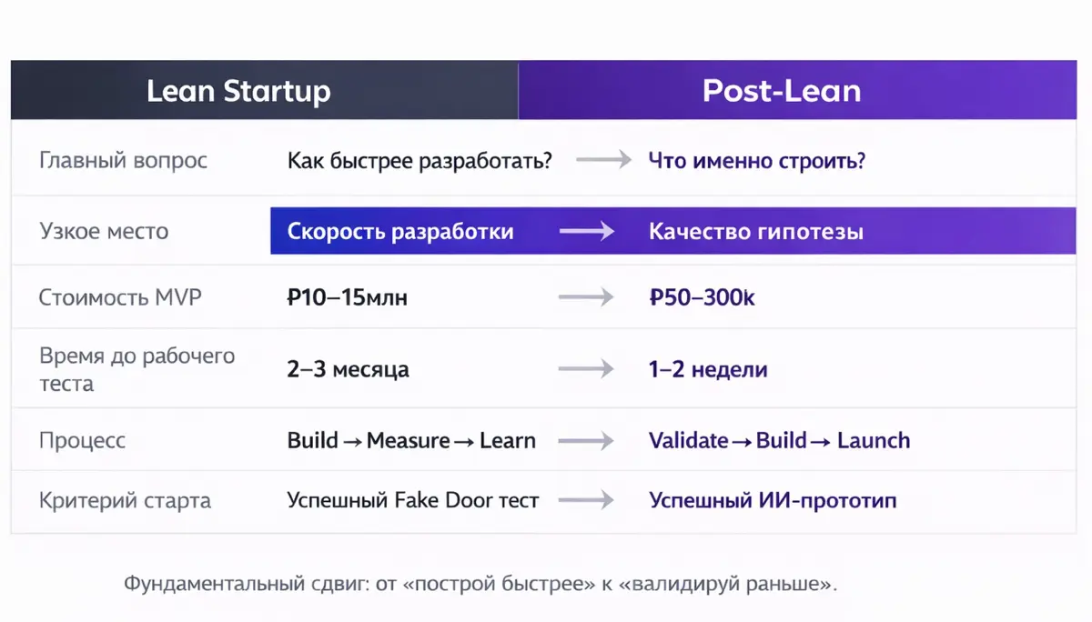 AI навсегда изменил запуск новых продуктов. Часть 1 | Сетка — социальная сеть от hh.ru