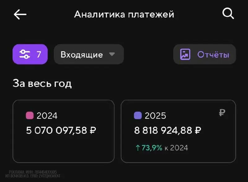 Декабрь: +317.000 рублей
Январь: +403.000 рублей
Февраль: +193.000 рублей за 15 дней работы
Или обычный заработок закупщика рекламы в Телеграм | Сетка — социальная сеть от hh.ru