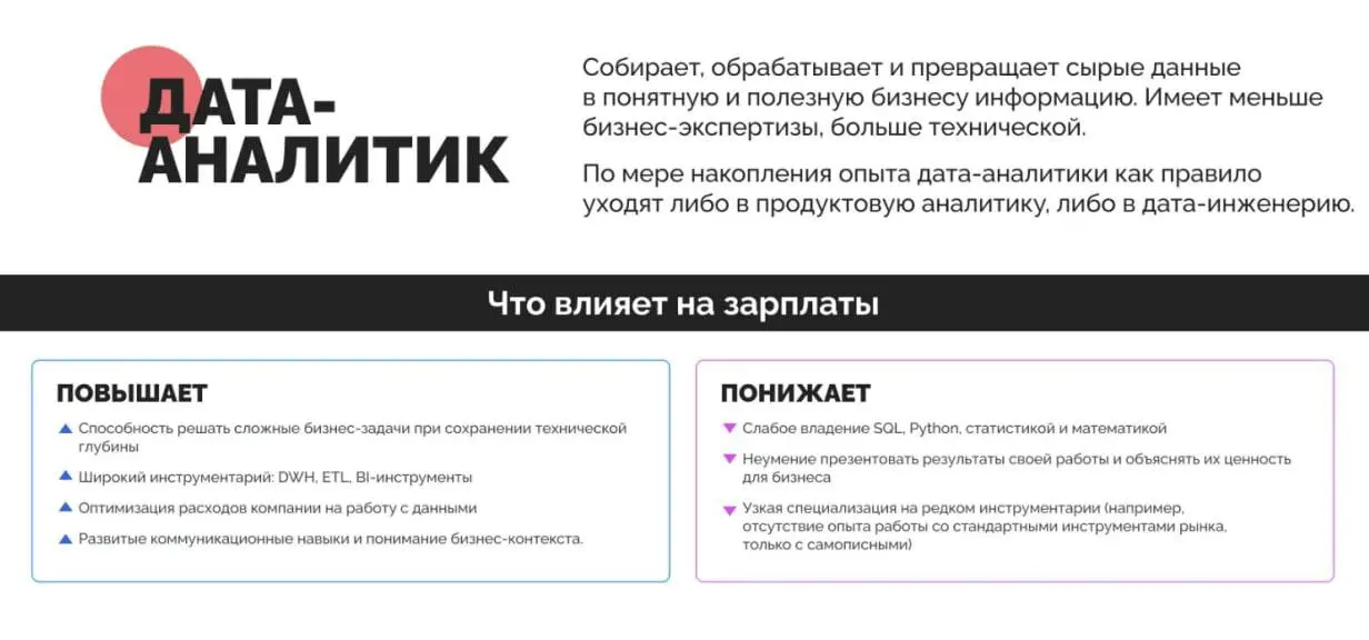 💸 Зарплатные вилки аналитиков
Давайте посчитаем денежки сколько зарабатывают аналитики в IT) NewHr проводили данное исследование еще в 2024 году | Сетка — социальная сеть от hh.ru