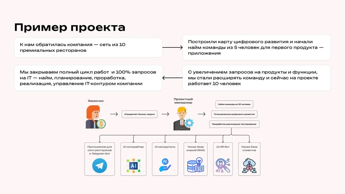 Три пути цифровой  трансформации бизнеса | Сетка — социальная сеть от hh.ru