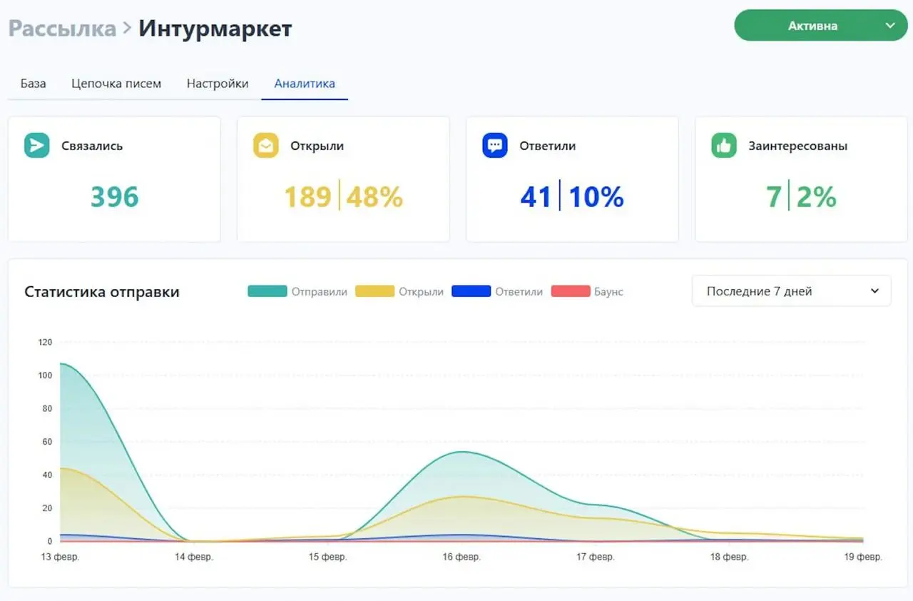 Как мы привлекли 73 целевых лида на разработку выставочных стендов через email-аутрич за 4 месяца
Подробнее на сайте Евклид
Мы запустили кампанию по email-аутричу по конкретным выставкам и их участник... | Сетка — социальная сеть от hh.ru