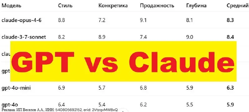 🔥 Кто пишет лучше: GPT или Claude?
Я протестировал 6 моделей ИИ на одном и том же массиве данных. Один промпт. Никаких поблажек | Сетка — социальная сеть от hh.ru