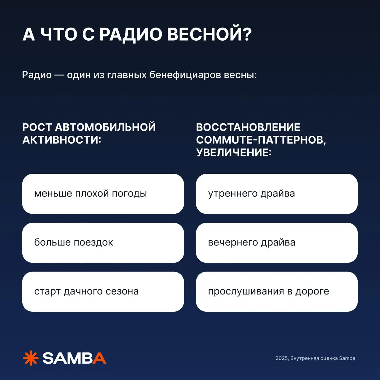🔥 Мини-исследование: «Как меняется потребление медиа в весенний период?»
Собрали мини-исследование с цифрами Mediascope и внутренней оценкой Samba, чтобы понимать, как ключевые драйверы будут влиять н... | Сетка — социальная сеть от hh.ru