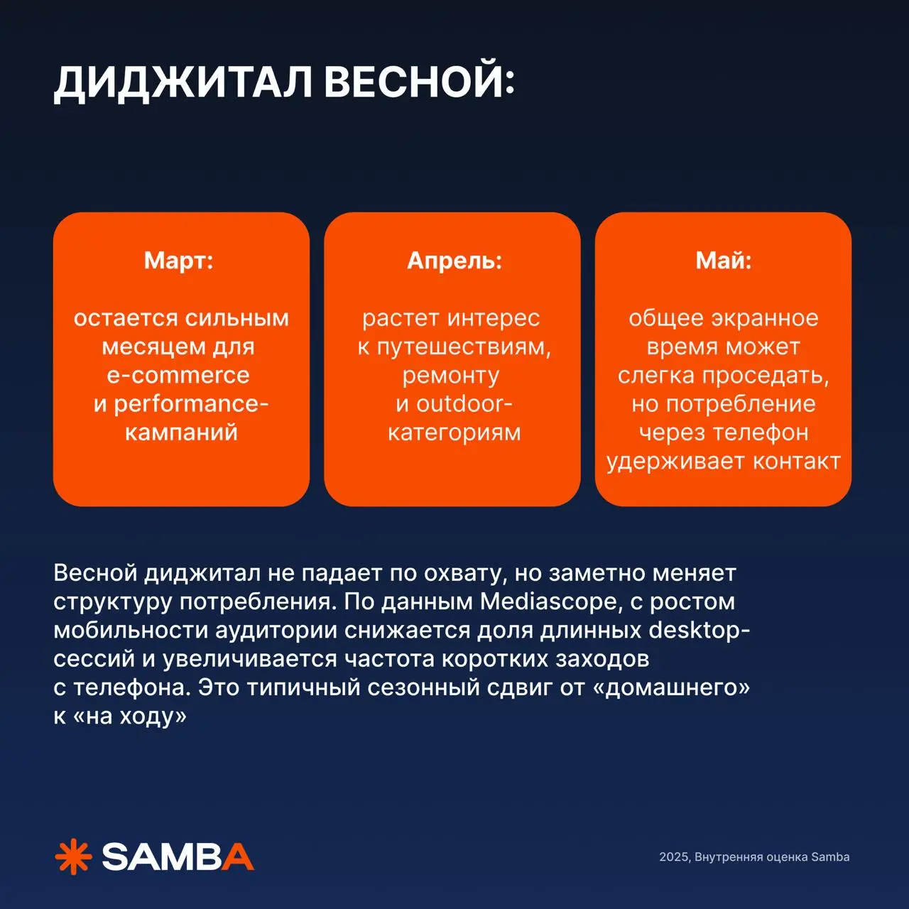 🔥 Мини-исследование: «Как меняется потребление медиа в весенний период?»
Собрали мини-исследование с цифрами Mediascope и внутренней оценкой Samba, чтобы понимать, как ключевые драйверы будут влиять н... | Сетка — социальная сеть от hh.ru
