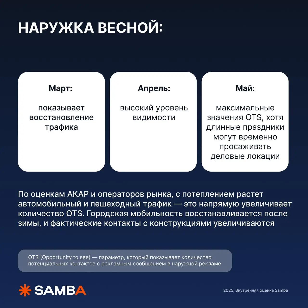 🔥 Мини-исследование: «Как меняется потребление медиа в весенний период?»
Собрали мини-исследование с цифрами Mediascope и внутренней оценкой Samba, чтобы понимать, как ключевые драйверы будут влиять н... | Сетка — социальная сеть от hh.ru