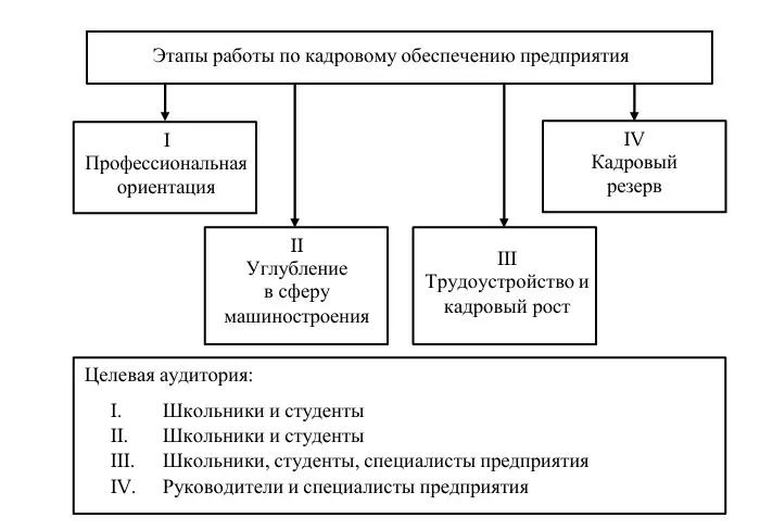 Со школьной скамьи в кадровый резерв – фантазия? | Сетка — социальная сеть от hh.ru