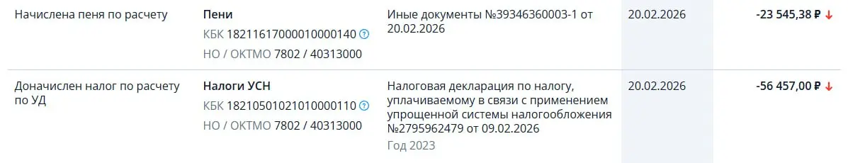Я не пойму, у нас какие-то новые правила по ЕНС, что уточнёнки теперь задваивают налог и приводят к начислению пеней так, как будто ни первичной декларации, ни уплаты налога по ней, никогда не было? И... | Сетка — социальная сеть от hh.ru