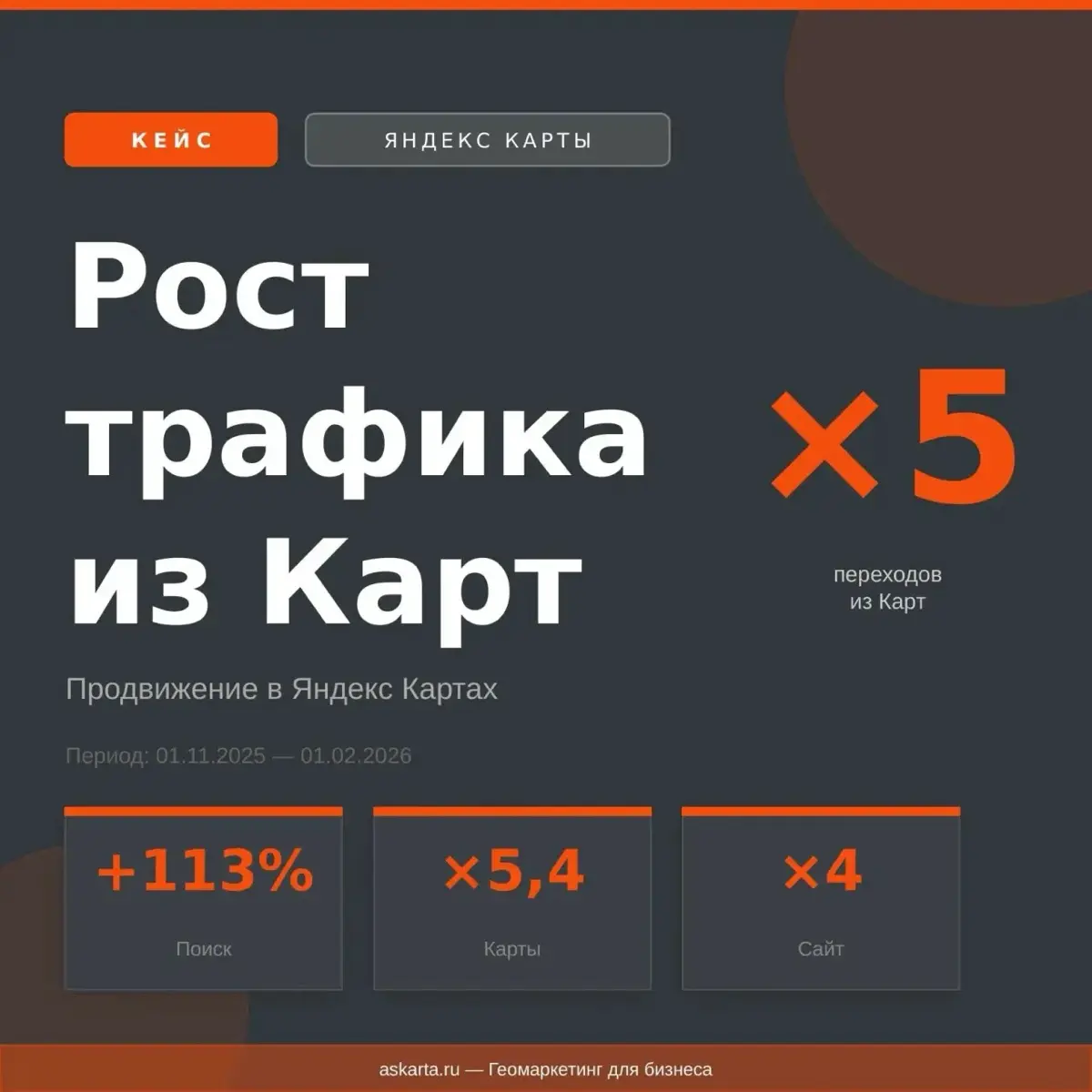 Новый кейс по продвижению в Яндекс Картах "Scha Брови и на | Сетка — социальная сеть от hh.ru