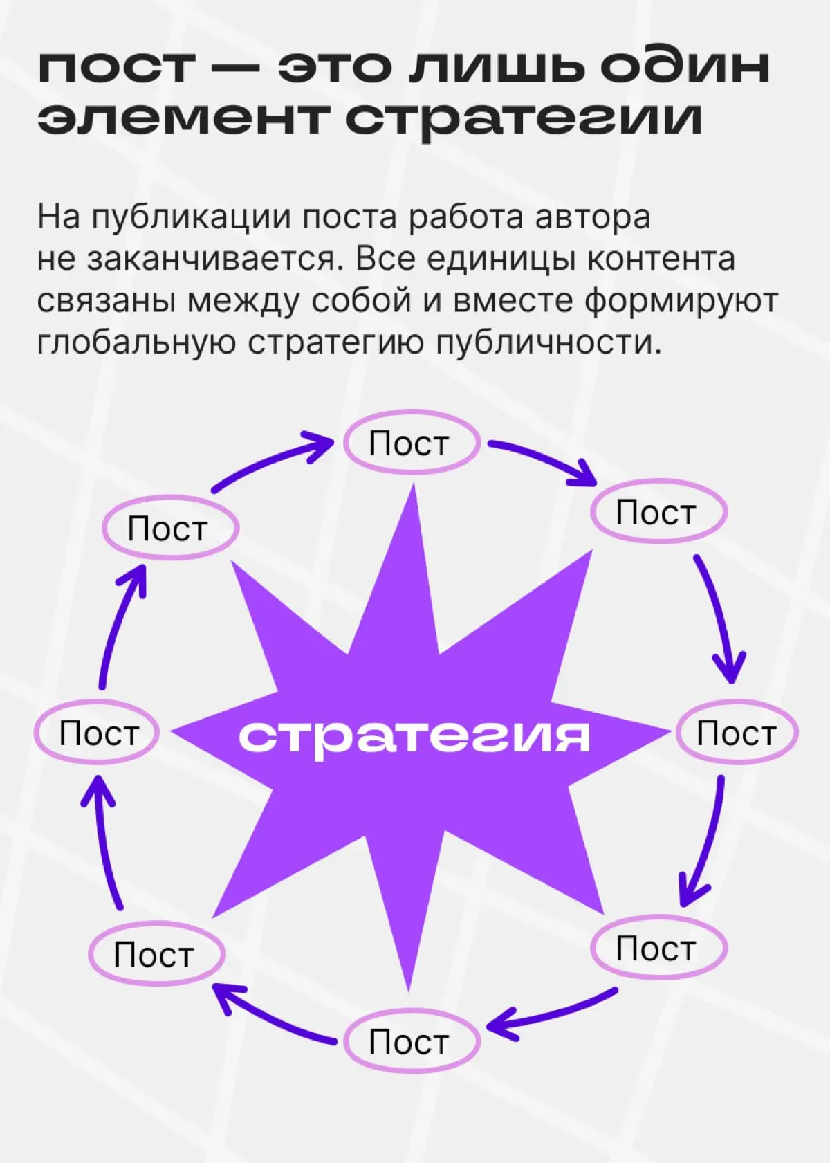 Посты это кирпичики, а блог — Великая Китайская стена | Сетка — социальная сеть от hh.ru