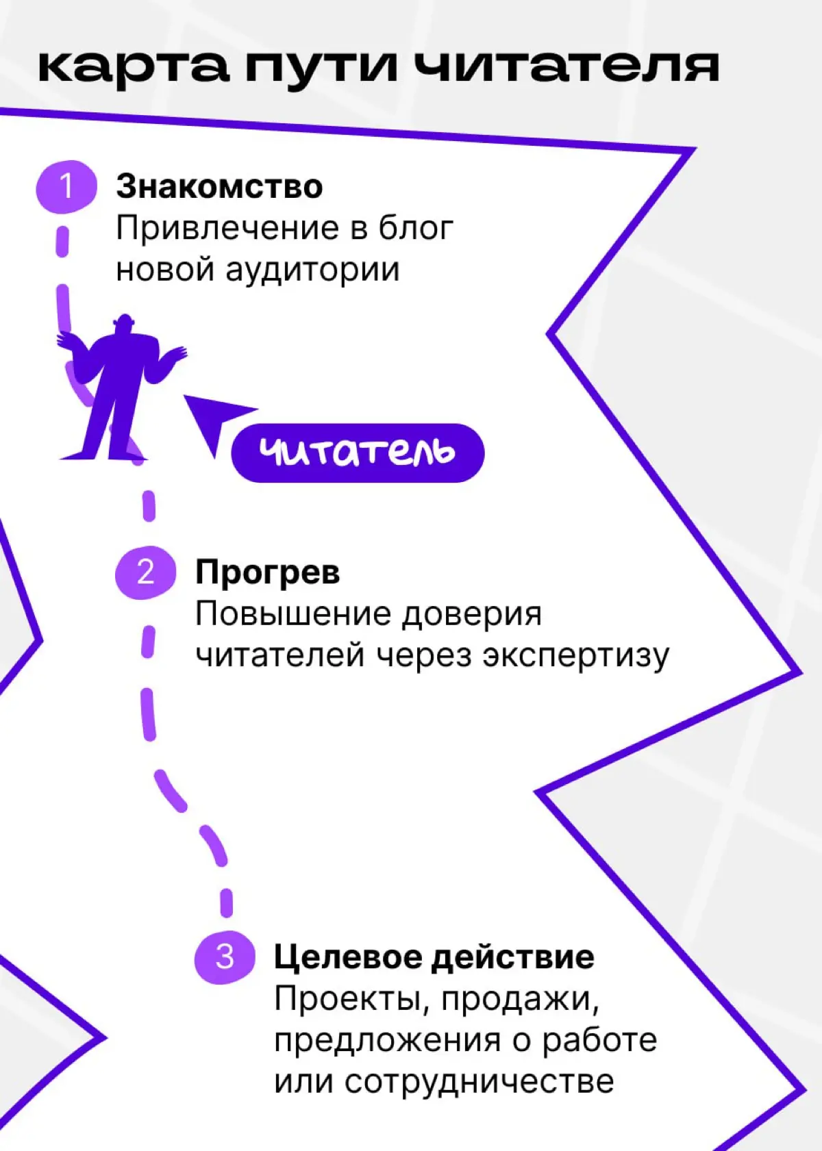 Посты это кирпичики, а блог — Великая Китайская стена | Сетка — социальная сеть от hh.ru