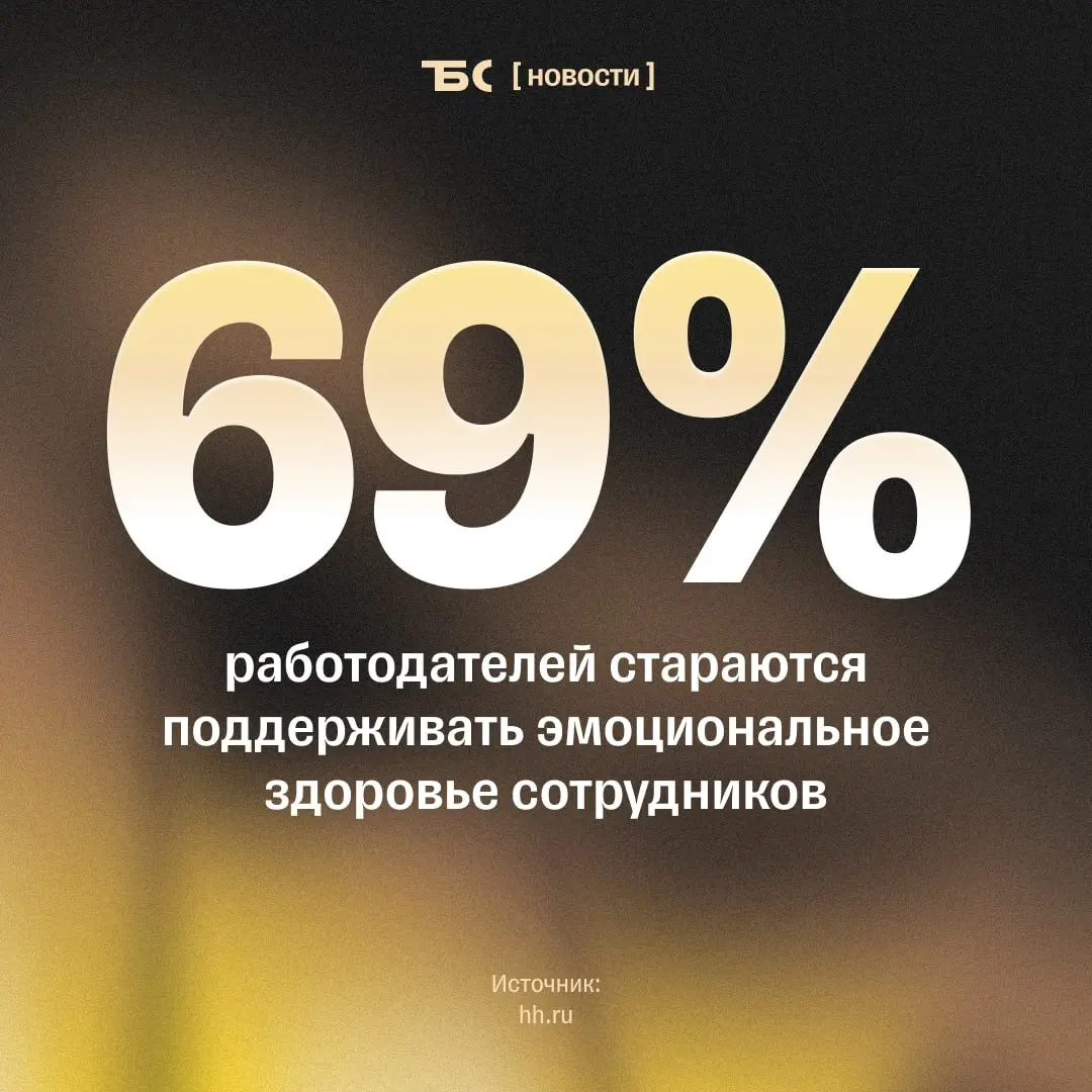 Для большинства работодателей важно эмоциональное здоровье сотрудников
Прежде всего компании стремятся создавать рабочую среду, которая позволяет специалистам развиваться без риска выгорания и стресса | Сетка — социальная сеть от hh.ru