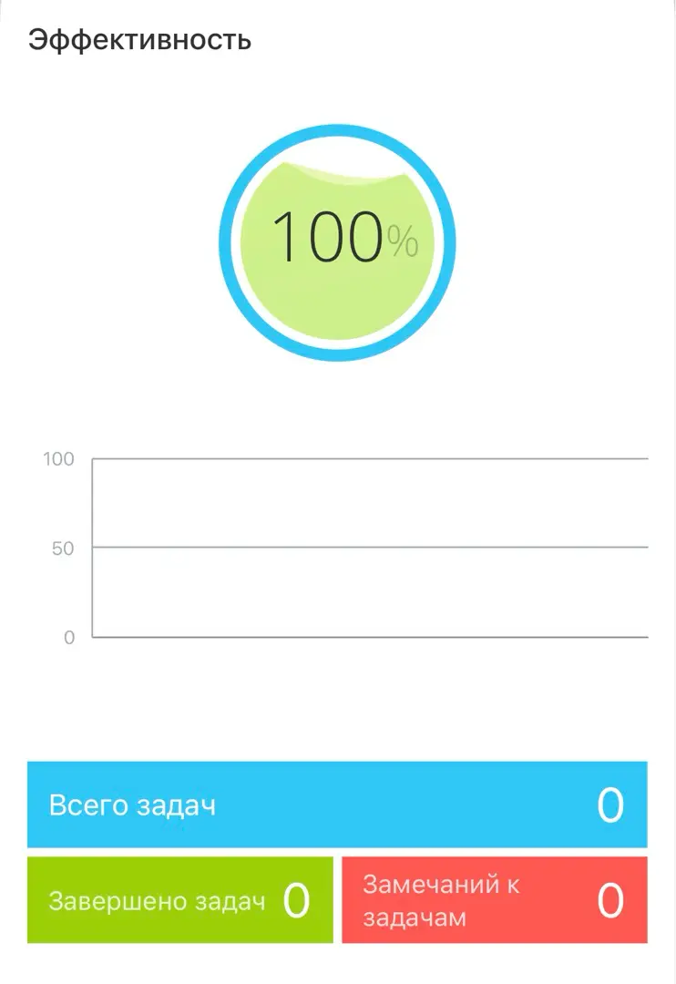 Эффективность 100% | Сетка — социальная сеть от hh.ru