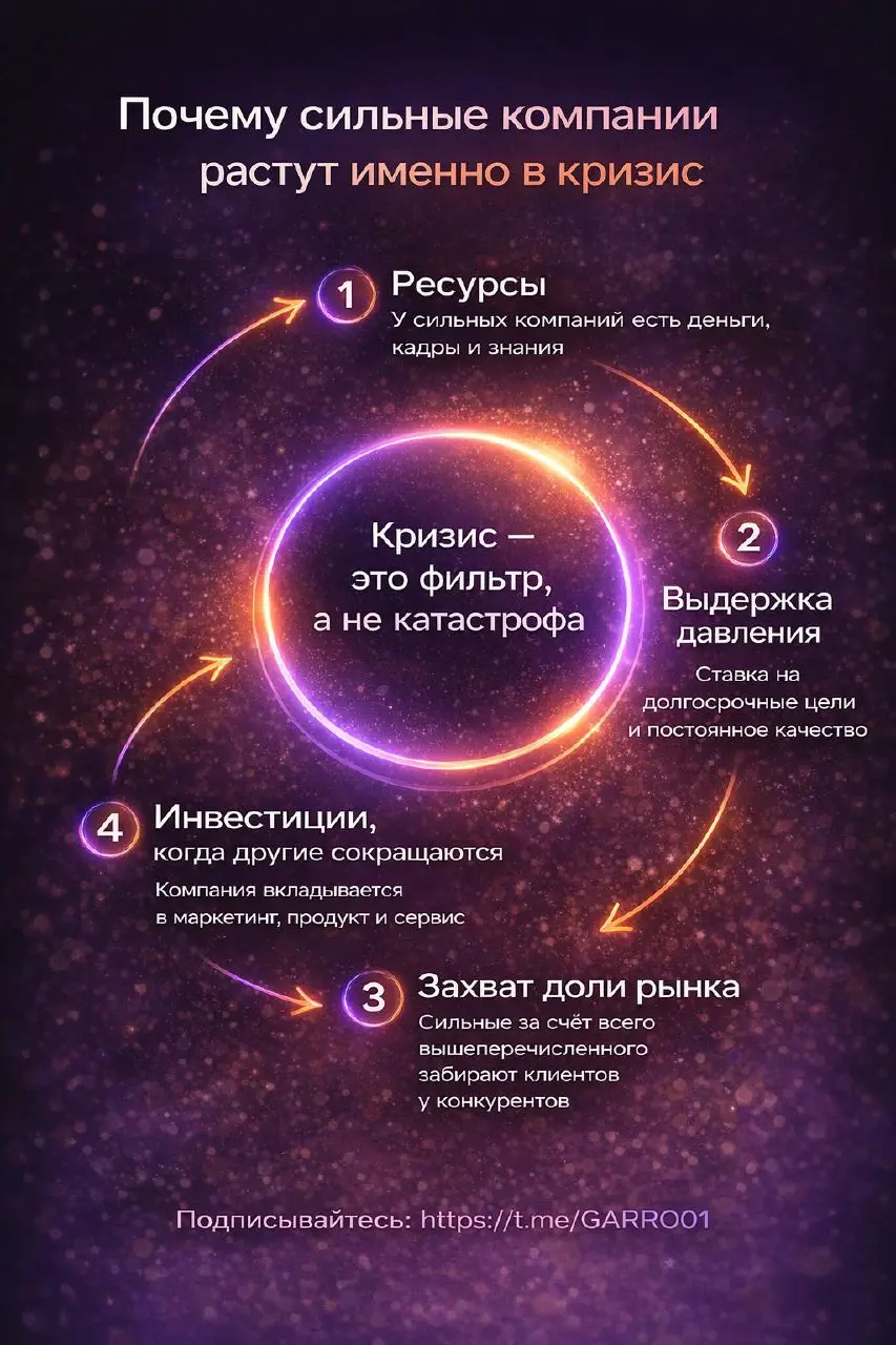 Кризис — это не конец рынка. Это фильтр | Сетка — социальная сеть от hh.ru