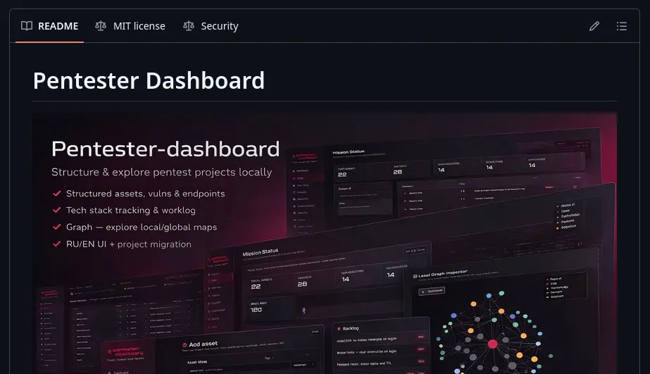Как я собрал свой open source проект для кибербеза | Сетка — социальная сеть от hh.ru