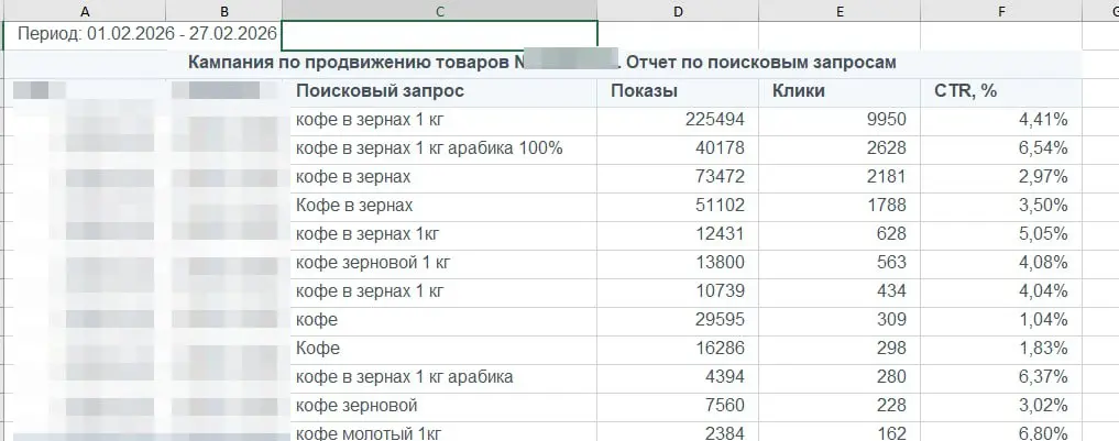 Появился новый отчет по ключевым запросам.
Штука прикольная, можно понять по каким ключам в итоге работаете. | Сетка — социальная сеть от hh.ru