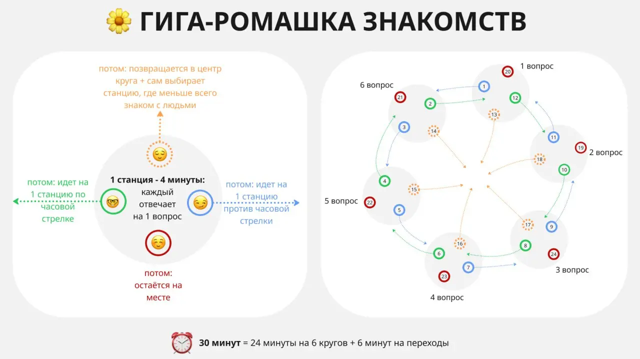 🤝 Миссия: перезнакомить большую группу
Привет! С вами Арина и недавний кейс командной сессии | Сетка — социальная сеть от hh.ru