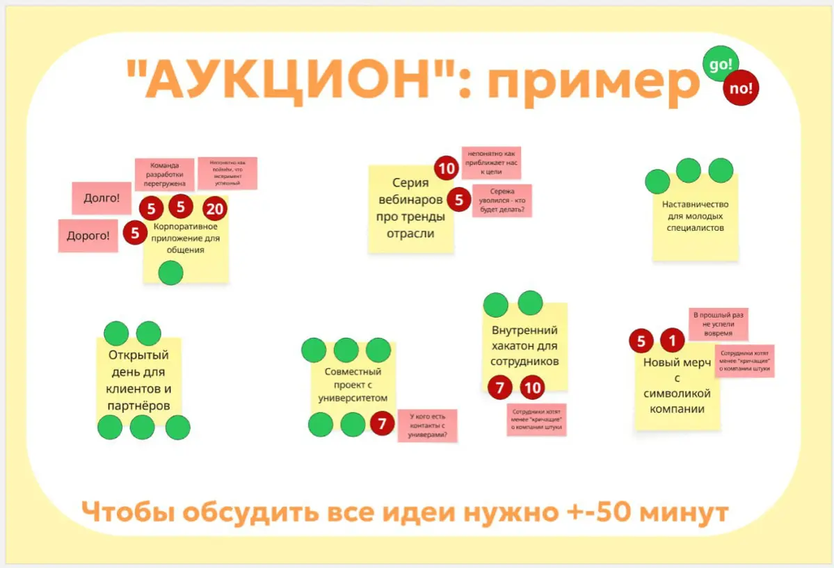 Что будет, если скрестить Lean Coffee и аукцион ⏰💸 | Сетка — социальная сеть от hh.ru