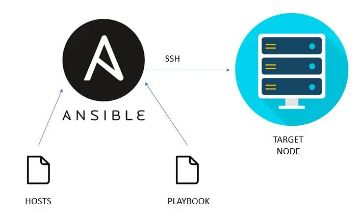 🤖 Ansible: элегантная автоматизация без агентов | Сетка — социальная сеть от hh.ru