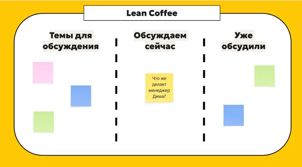 ​​☕️ Lean Coffee Retro: расчищаем завалы вместе с командой | Сетка — социальная сеть от hh.ru