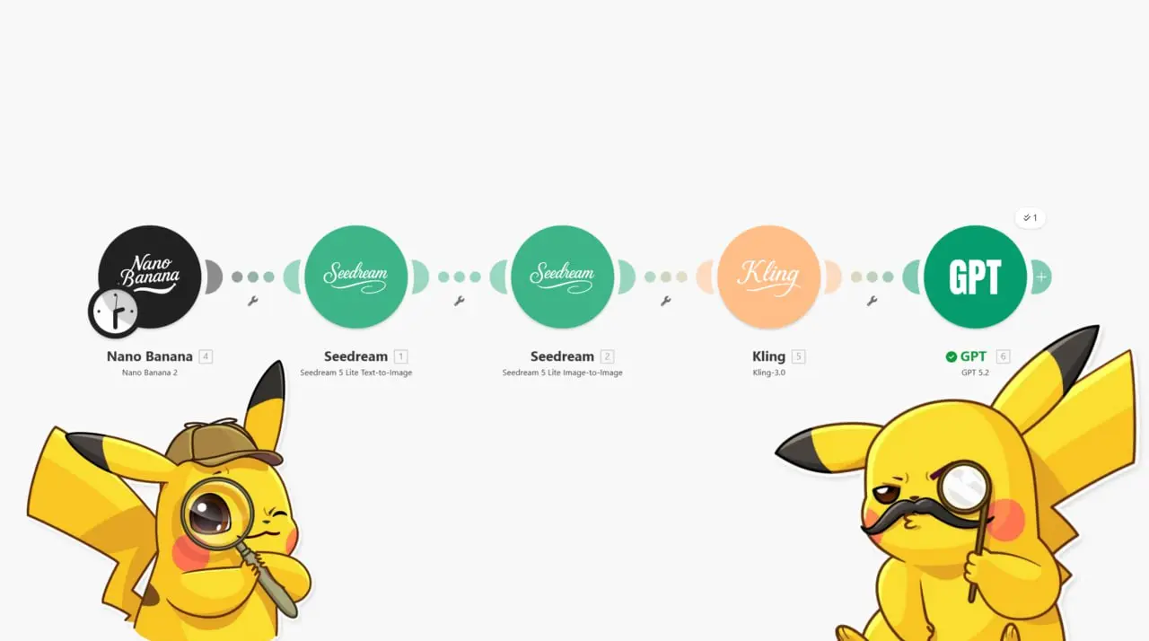 Обновление модулей для make⭐Nano Banana 2
( топ, поставил вместо PRO,цена радует, и нет ошибок с текстом на изображение)
Генерация изображений (Gemini 3.1 Flash Image): текст в картинку и с референсом | Сетка — социальная сеть от hh.ru